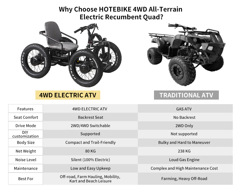 HOTEBIKE 5000W 4WD Electric ATV | All-Terrain Off-Road Quad - Fat Tire Electric Bike - 8
